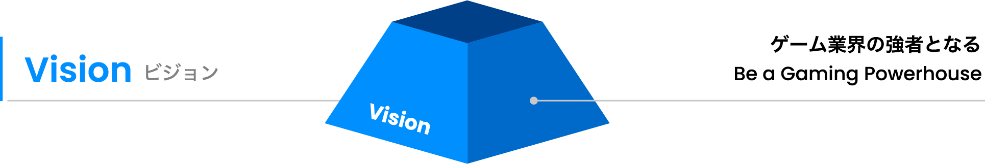 Vision:ビジョン/ゲーム業界の強者となる